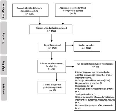 Effects of Body-Oriented Interventions on Preschoolers' Social-Emotional Competence: A Systematic Review